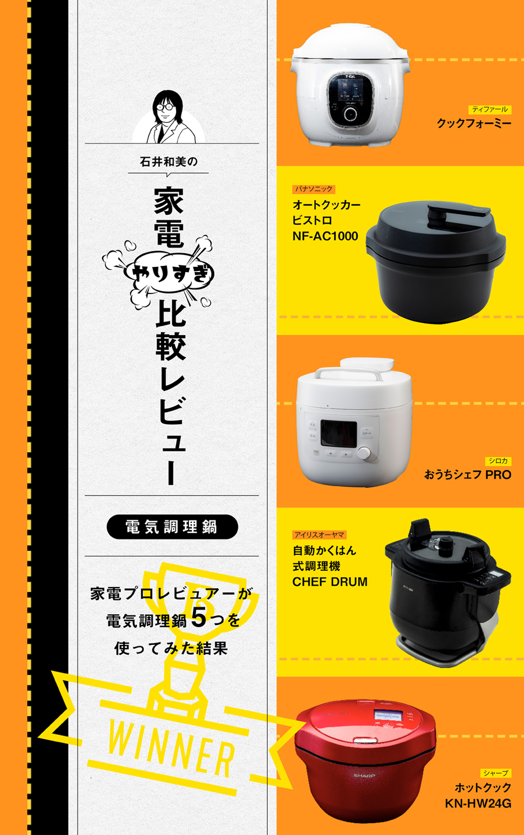 家電プロレビュアーが電気調理鍋5つを使ってみた結果