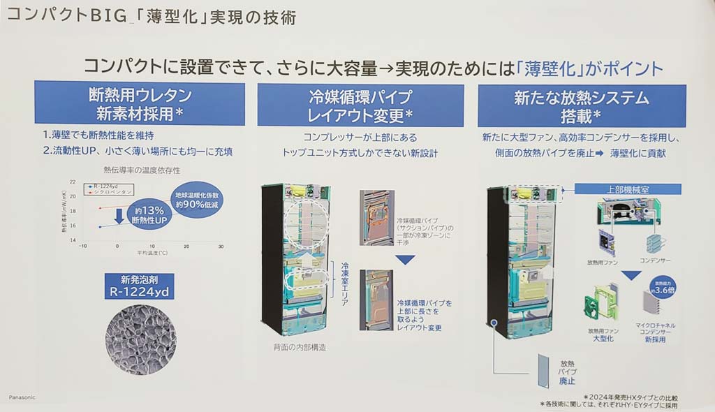 パナソニックが挑んだ「小さいのに大きい」冷蔵庫の答え